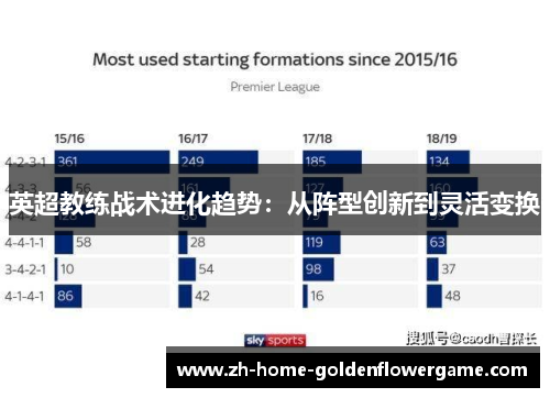 英超教练战术进化趋势：从阵型创新到灵活变换