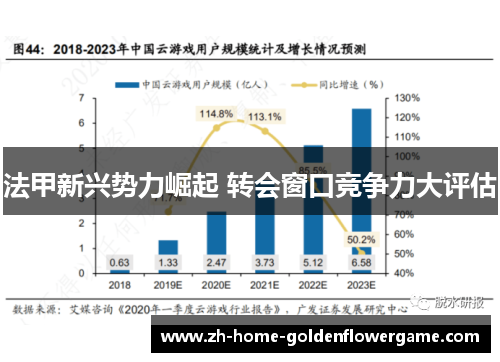法甲新兴势力崛起 转会窗口竞争力大评估